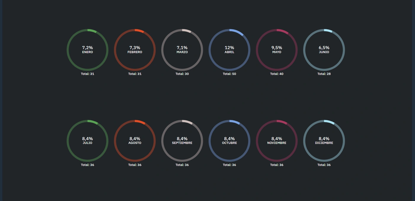 Detección real de consumo de energía image 10