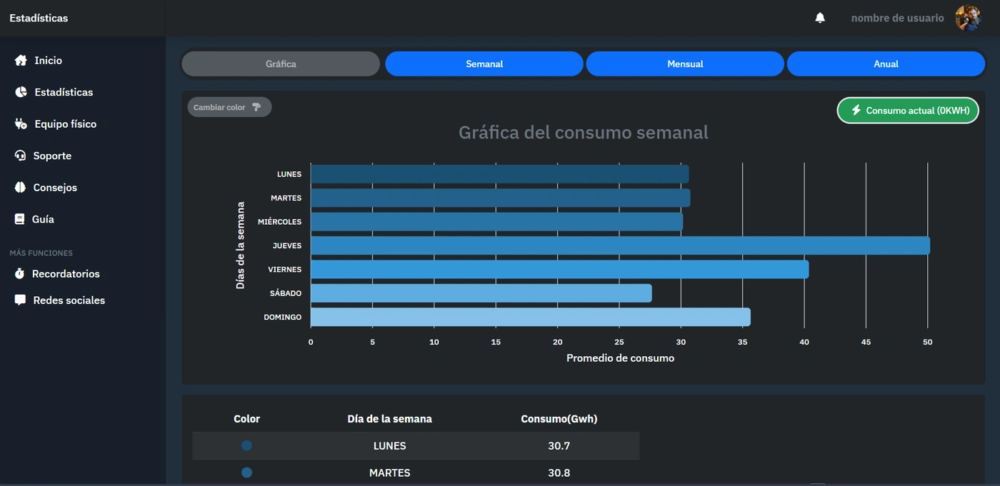 Detección real de consumo de energía image 5