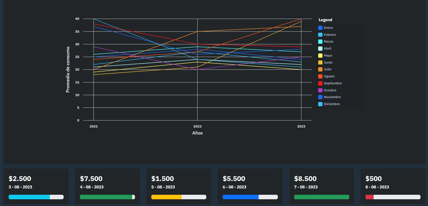 Detección real de consumo de energía image 8